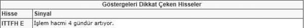 Dikkat çeken hisseler