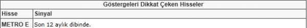 Dikkat çeken hisseler