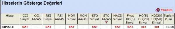 SAT sinyali veren hisseler 06-06-2012