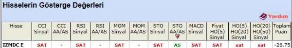 SAT sinyali veren hisseler 06-06-2012