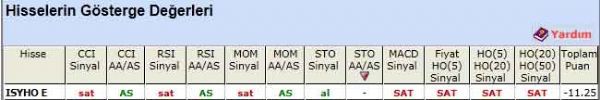 SAT sinyali veren hisseler 06-06-2012