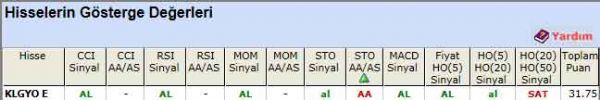 AL sinyali veren hisseler 07-06-2012
