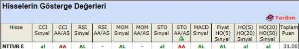 AL sinyali veren hisseler 07-06-2012