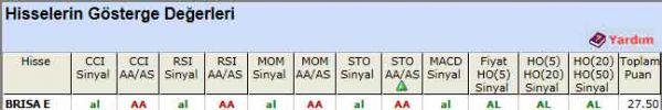 AL sinyali veren hisseler 07-06-2012