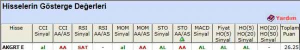 AL sinyali veren hisseler 07-06-2012