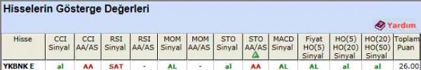 AL sinyali veren hisseler 07-06-2012