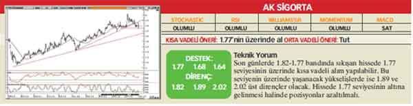 20 hisselik teknik analiz