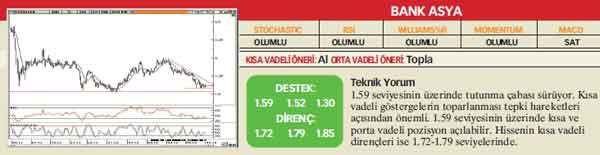 20 hisselik teknik analiz