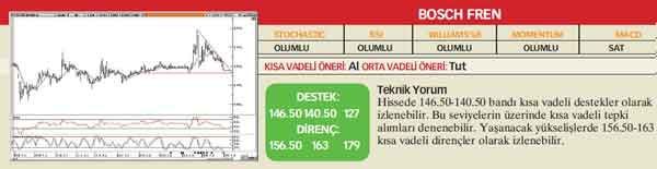 20 hisselik teknik analiz