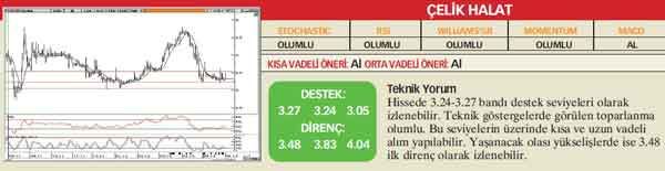 20 hisselik teknik analiz