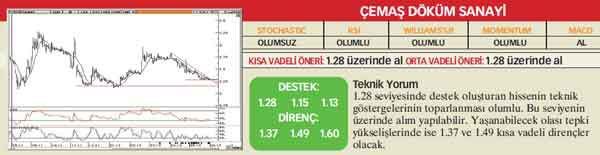 20 hisselik teknik analiz