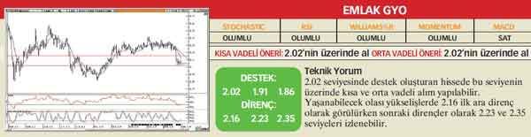 20 hisselik teknik analiz