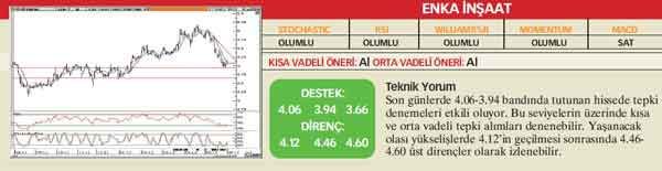 20 hisselik teknik analiz
