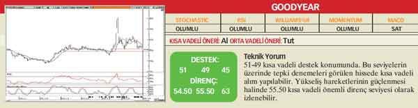 20 hisselik teknik analiz