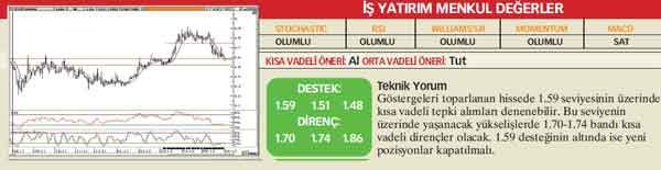 20 hisselik teknik analiz