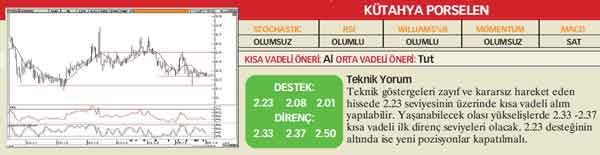 20 hisselik teknik analiz