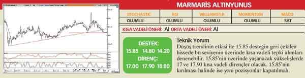 20 hisselik teknik analiz