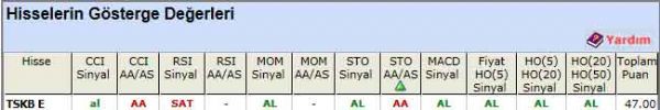 AL sinyali veren hisseler 08-06-2012