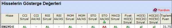 AL sinyali veren hisseler 08-06-2012