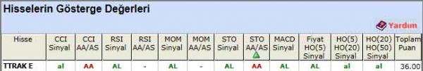 AL sinyali veren hisseler 11-06-2012