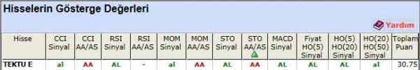 AL sinyali veren hisseler 11-06-2012