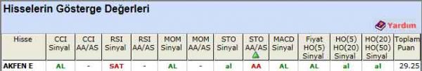 AL sinyali veren hisseler 11-06-2012