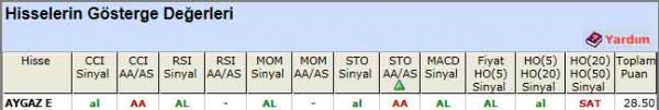 AL sinyali veren hisseler 11-06-2012