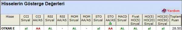 AL sinyali veren hisseler 11-06-2012