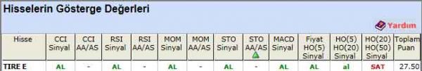 AL sinyali veren hisseler 11-06-2012