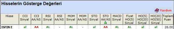 AL sinyali veren hisseler 11-06-2012