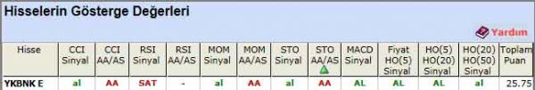 AL sinyali veren hisseler 11-06-2012
