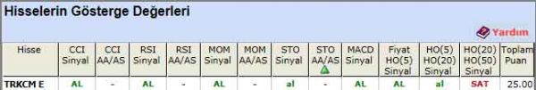 AL sinyali veren hisseler 11-06-2012