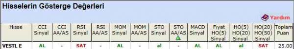 AL sinyali veren hisseler 11-06-2012