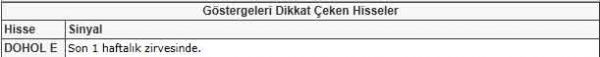 Dikkat çeken hisseler