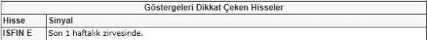 Dikkat çeken hisseler