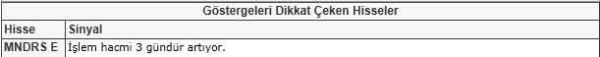 Dikkat çeken hisseler