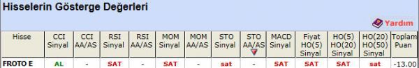 SAT sinyali veren hisseler 12-06-2012