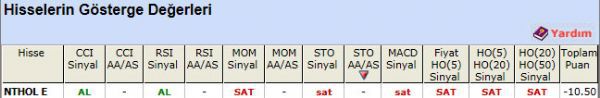 SAT sinyali veren hisseler 12-06-2012