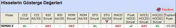 SAT sinyali veren hisseler 12-06-2012