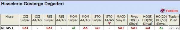 SAT sinyali veren hisseler 13-06-2012