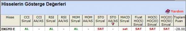 SAT sinyali veren hisseler 14-06-2012
