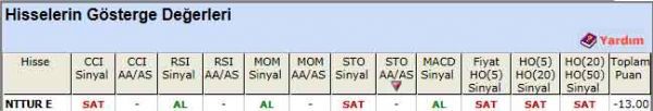SAT sinyali veren hisseler 14-06-2012
