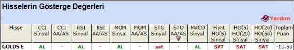 SAT sinyali veren hisseler 14-06-2012