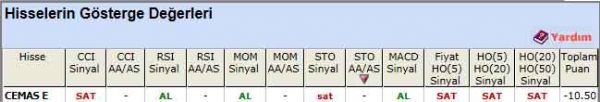 SAT sinyali veren hisseler 14-06-2012
