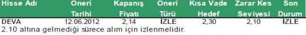 Günün önerilen hisseler 14-06-2012