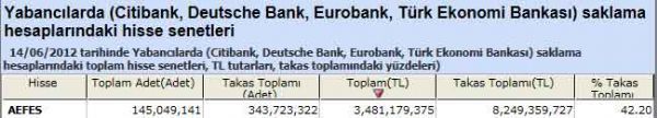 Yabancı saklamasındaki hisseler