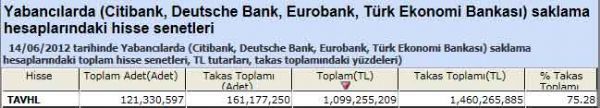 Yabancı saklamasındaki hisseler