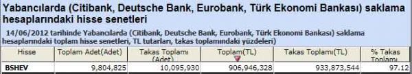 Yabancı saklamasındaki hisseler