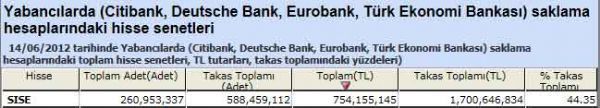 Yabancı saklamasındaki hisseler