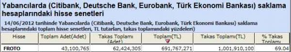 Yabancı saklamasındaki hisseler